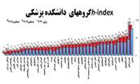 شاخص h گروهای آموزشی دانشکده